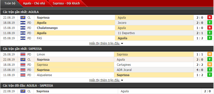 Nhận định Aguila vs Saprissa 09h00, 29/08 (Giải vô địch CLB CONCACAF)