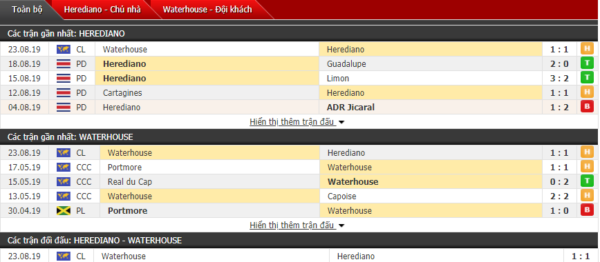 Nhận định Herediano vs Waterhouse 07h00, 30/08 (Giải vô địch CLB CONCACAF)
