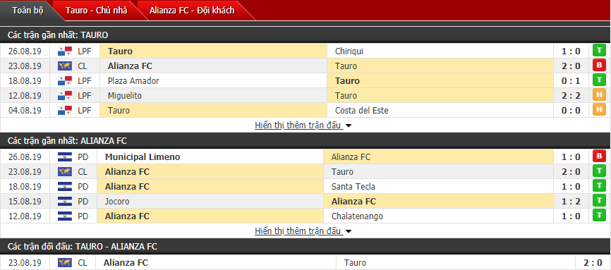 Nhận định Tauro vs Alianza 07h00, 30/08 (Giải vô địch CLB CONCACAF)