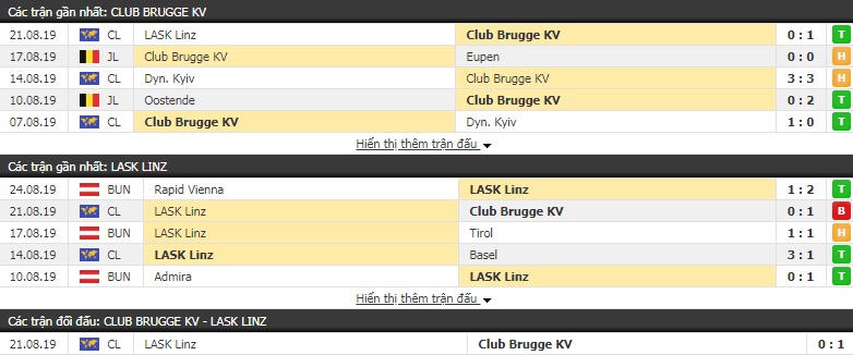 Dự đoán Club Brugge vs LASK Linz 02h00, 29/08 (play-off cúp C1 châu Âu)