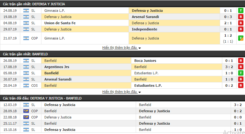 Nhận định Defensa y Justicia vs Banfield 07h10, 31/08 (VĐQG Argentina 2019/20)