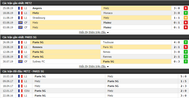 Nhận định Metz vs PSG 01h45, 31/08 (VĐQG Pháp 2019/20)