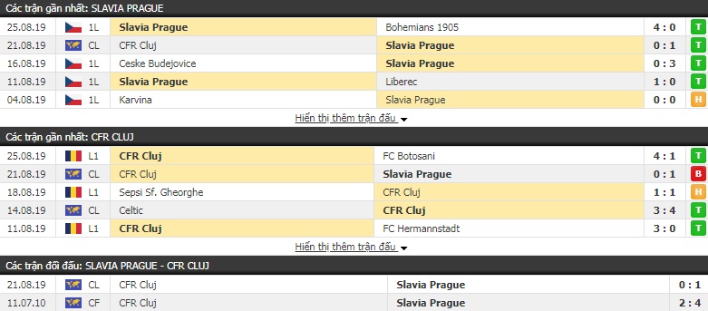 Nhận định Slavia Praha vs Cluj 02h00, 29/08 (play-off cúp C1 châu Âu)