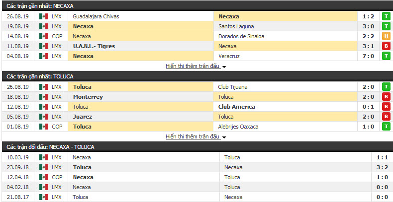 Nhận định Necaxa vs Toluca 09h00, 29/08 (vòng 7 VĐQG Mexico)