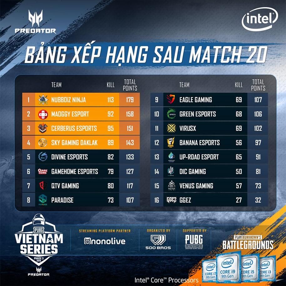 Trực tiếp Predator PUBG Vietnam Series vòng chung kết ngày 5