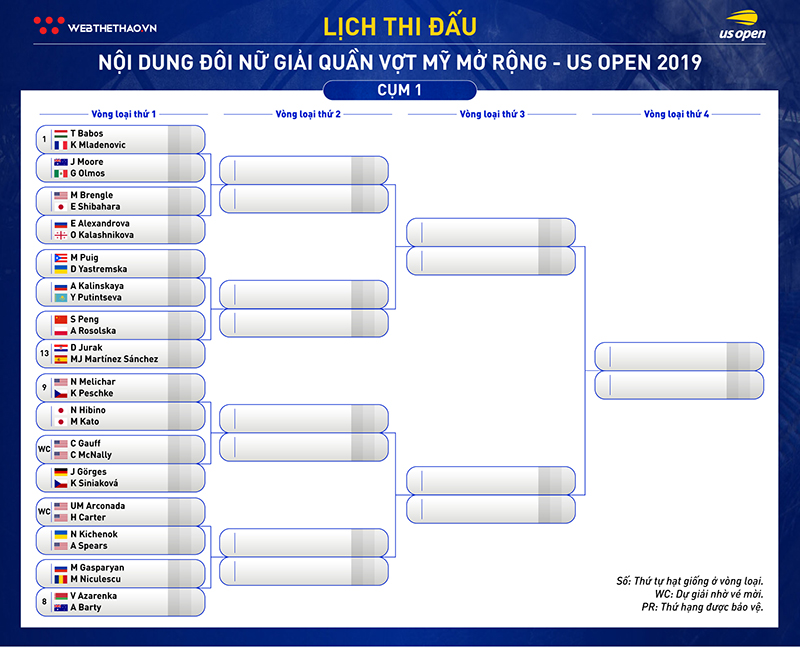 Lịch thi đấu đánh đôi quần vợt US Open 2019: Dõi theo Thái Sơn Kwiatkowski và các cựu số 1