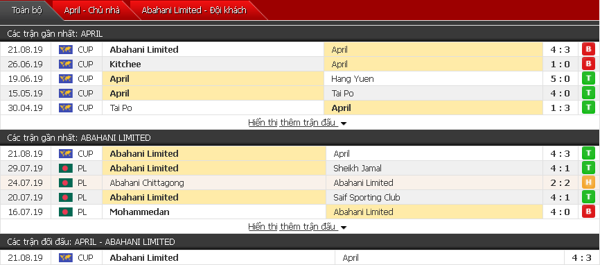 Nhận định April vs Abahani 16h00, 28/08 (Bán kết khu vực AFC Cup)
