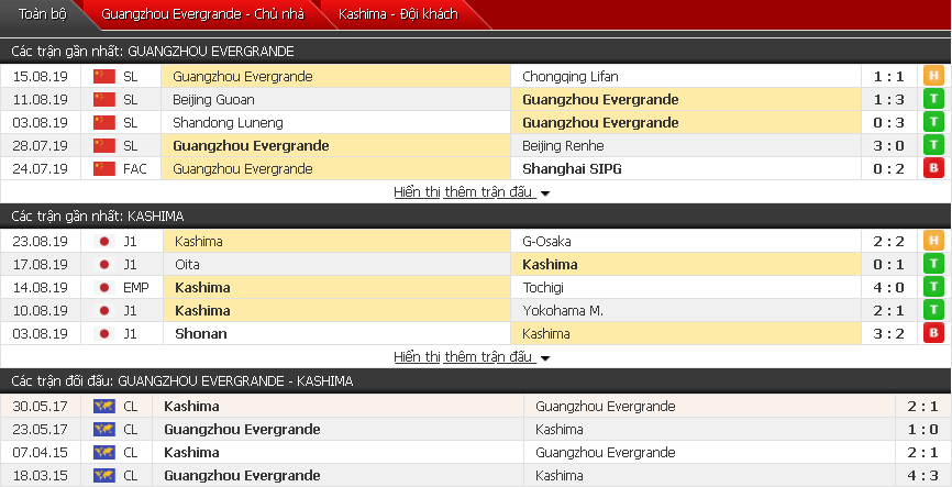 Nhận định Guangzhou Evergrande vs Kashima Antlers 19h00, 28/08 (AFC Champions League)