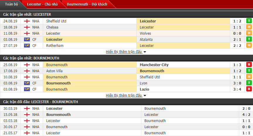 Nhận định Leicester vs Bournemouth 21h00, 31/08 (Vòng 4 ngoại hạng Anh)
