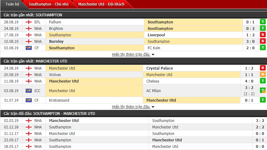 Dự đoán Southampton vs MU 18h30, 31/08 (Vòng 4 ngoại hạng Anh)