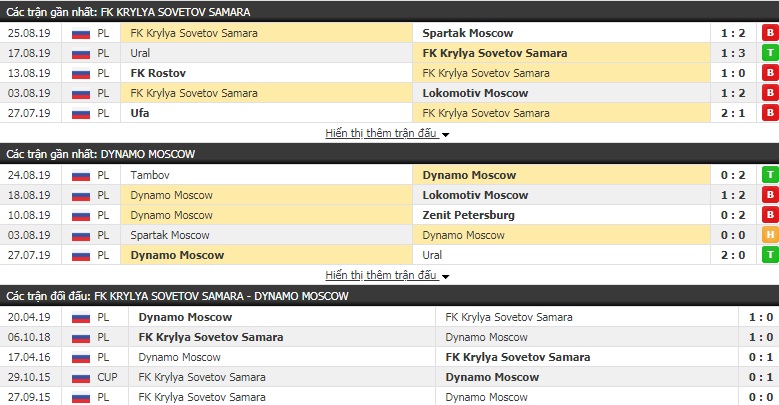 Nhận định Krylya vs Dynamo Moscow 00h00, 31/08 (VĐQG Nga)