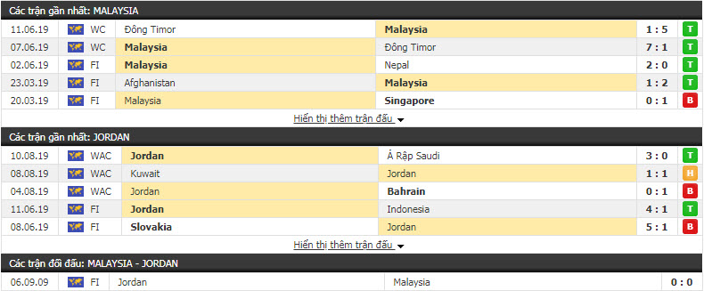 Nhận định Malaysia vs Jordan 19h45, 30/08 (Giao hữu Quốc tế)