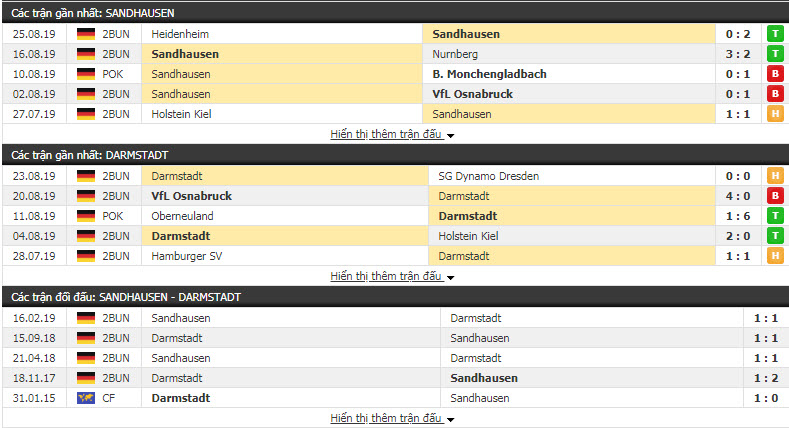 Nhận định Sandhausen vs Darmstadt 23h30, 30/08 (vòng 5 Hạng 2 Đức)