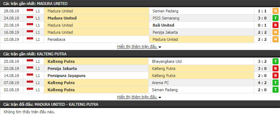 Nhận định Madura United vs  Kalteng Putra 15h30, 01/09 (VĐQG Indonesia)