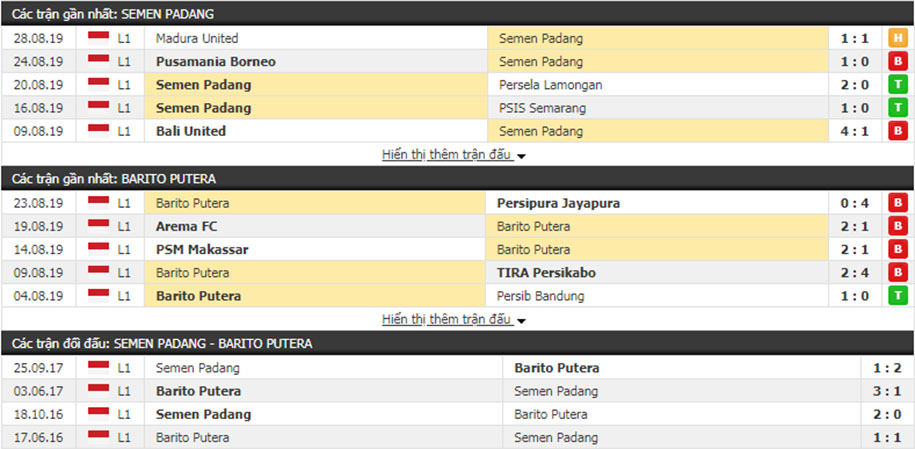 Nhận định Semen Padang vs Barito Putera  15h30, 01/09 (VĐQG Indonesia)