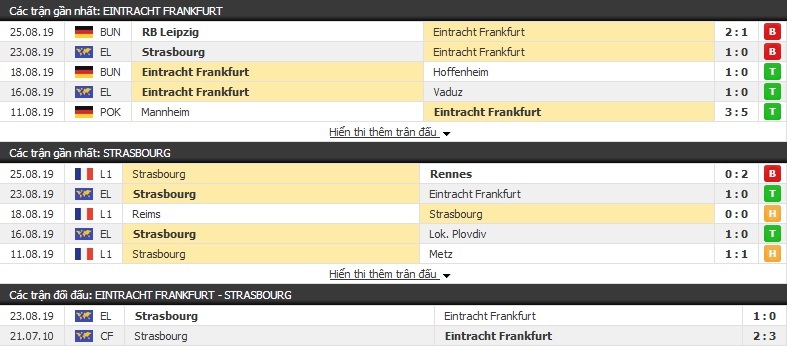 Nhận định Eintracht Frankfurt vs Strasbourg 1h30, 30/08 (cúp C2 châu Âu)