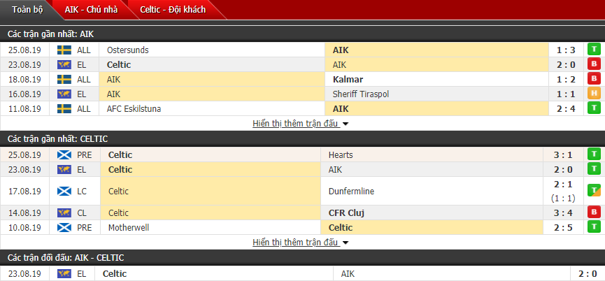 Nhận định AIK Solna vs Celtic 00h00, 30/08 (Sơ loại Europa League)
