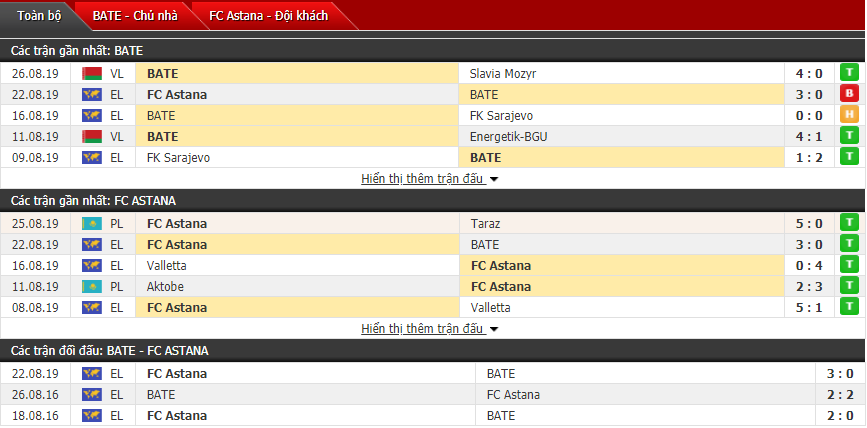 Nhận định BATE Borisov vs Astana 0h00, 30/8 (Sơ loại Europa League)