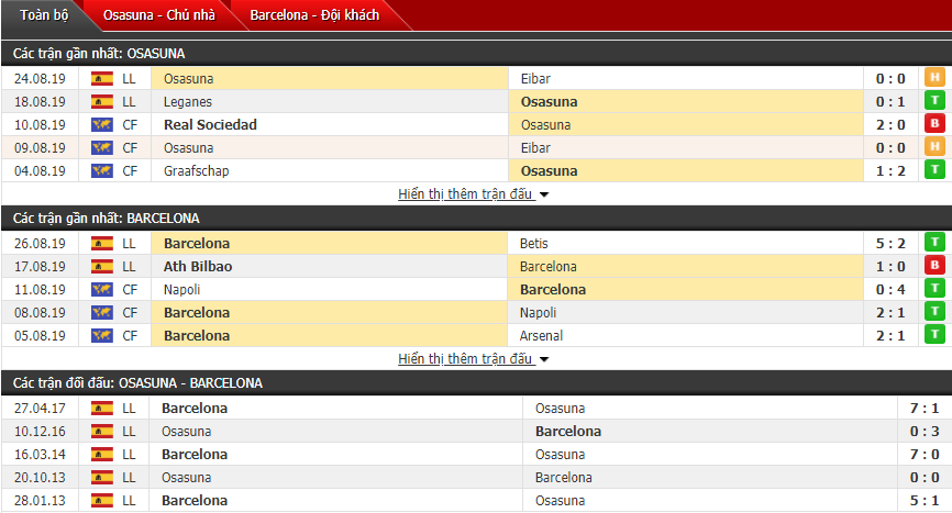 Nhận định Osasuna vs Barcelona 22h00, 31/08 (Vòng 3 La Liga)