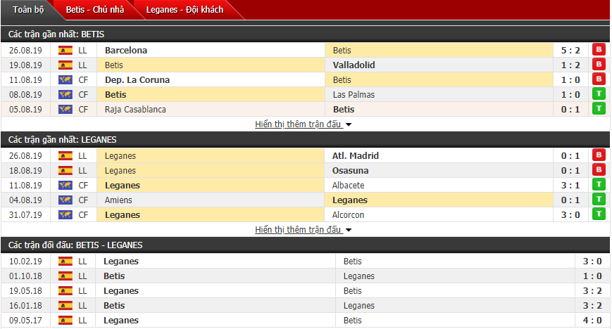 Nhận định Real Betis vs Leganes 02h00, 01/09 (Vòng 3 La Liga)