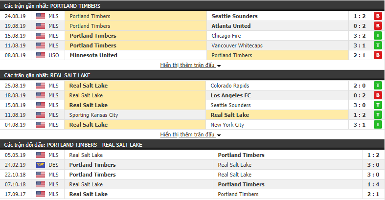 Nhận định Portland Timbers vs Real Salt Lake 09h30, 01/09 (Giải Nhà nghề Mỹ 2019)