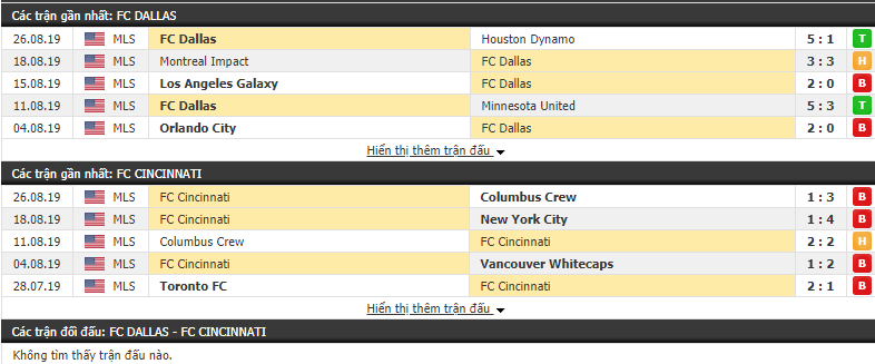 Nhận định FC Dallas vs FC Cincinnati 07h00, 01/09 (Giải Nhà nghề Mỹ 2019)
