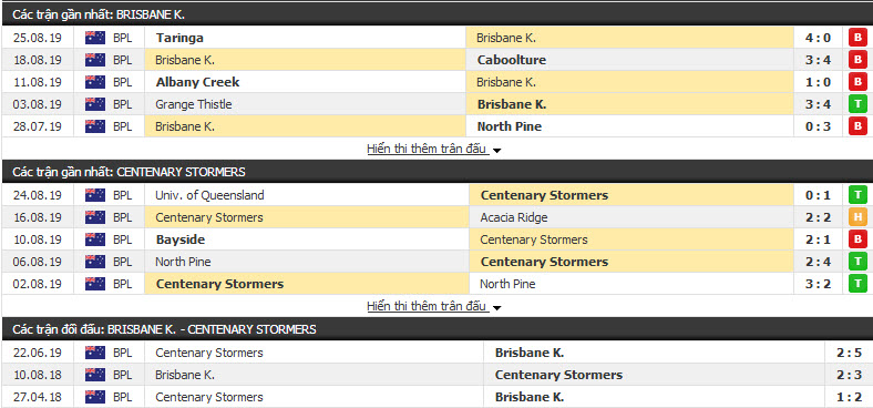 Nhận định Brisbane Knights vs Centenary Stormers 17h30, 30/08 (vòng 4 Brisbane Premier League)