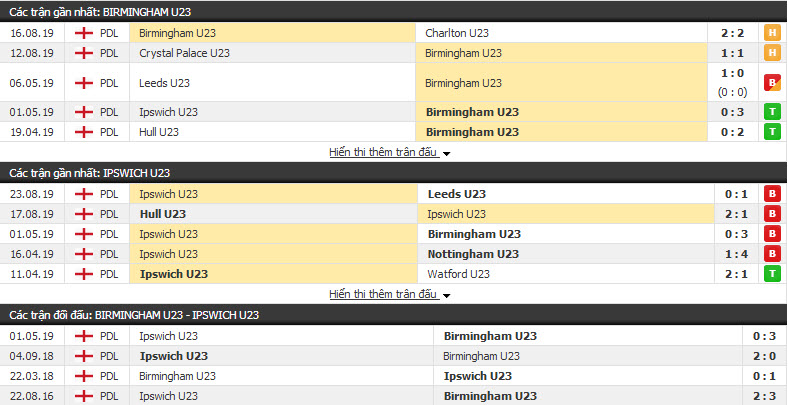 Nhận định U23 Birmingham vs U23 Ipswich 19h30, 30/08 (Professional Development League)