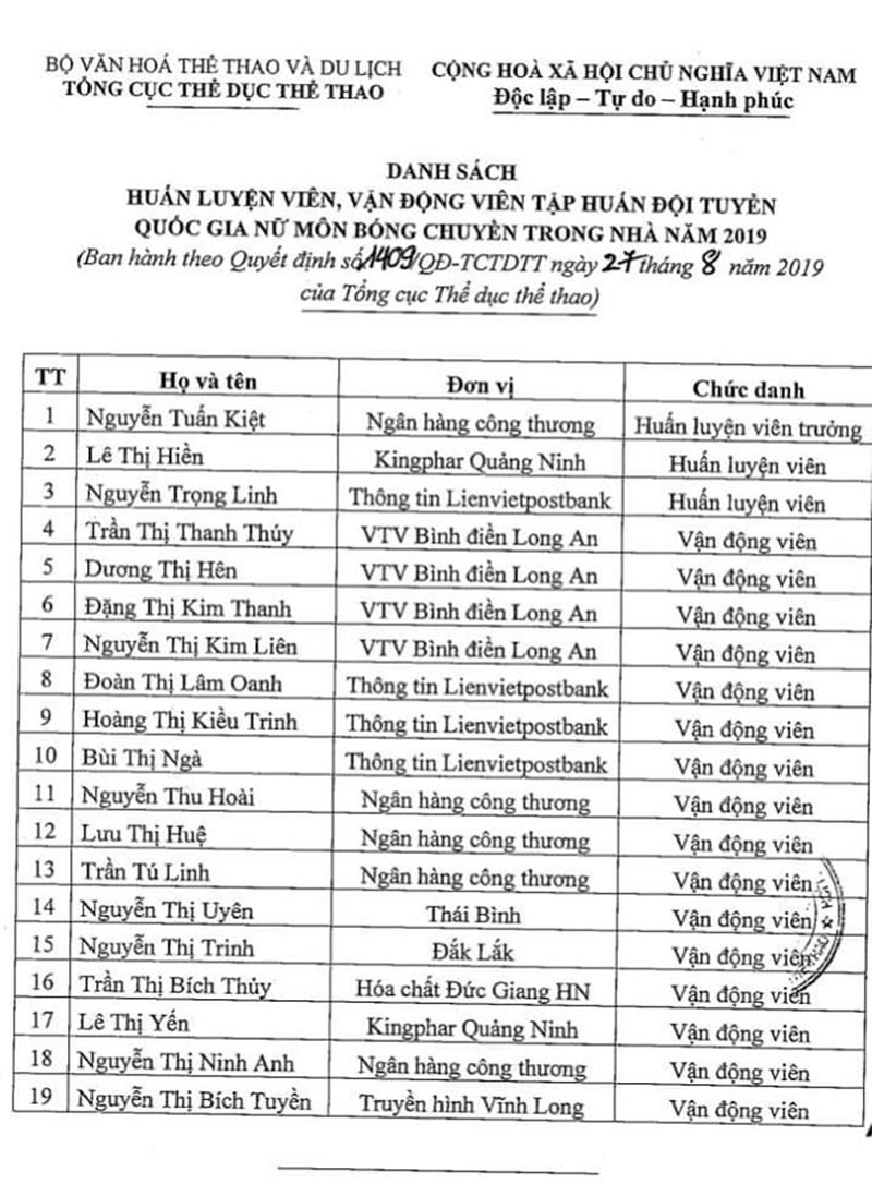 SEA Games 30: Danh sách chính thức ĐT bóng chuyền nữ Việt Nam