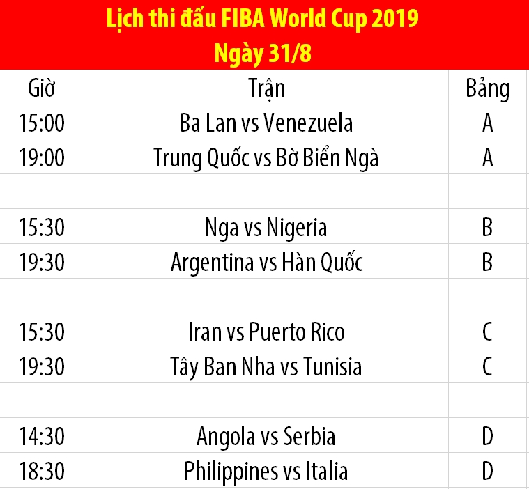 Lịch thi đấu FIBA World Cup 2019 ngày 31/8: Chờ Trận Khai mạc hoành tráng