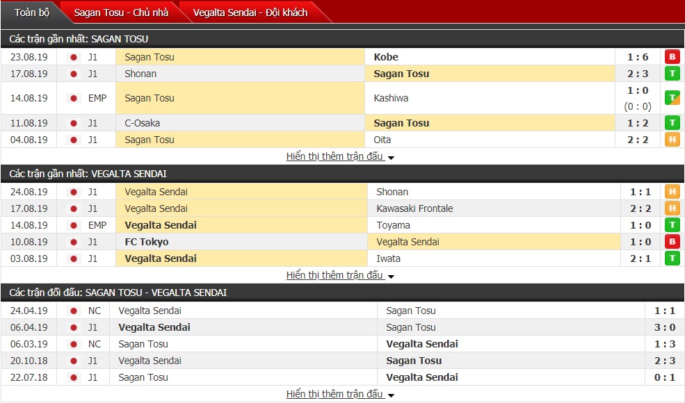 Nhận định Sagan Tosu vs Vegalta Sendai 17h30 ngày 31/08 (vòng 25 VĐQG Nhật Bản)