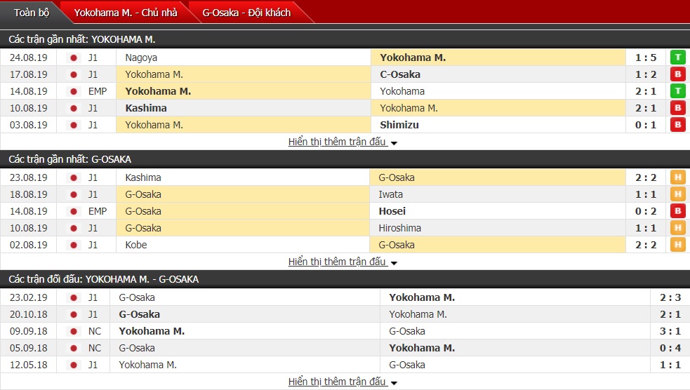 Nhận định Yokohama Marinos vs Gamba Osaka 17h00 ngày 31/08 (vòng 25 VĐQG Nhật Bản) 