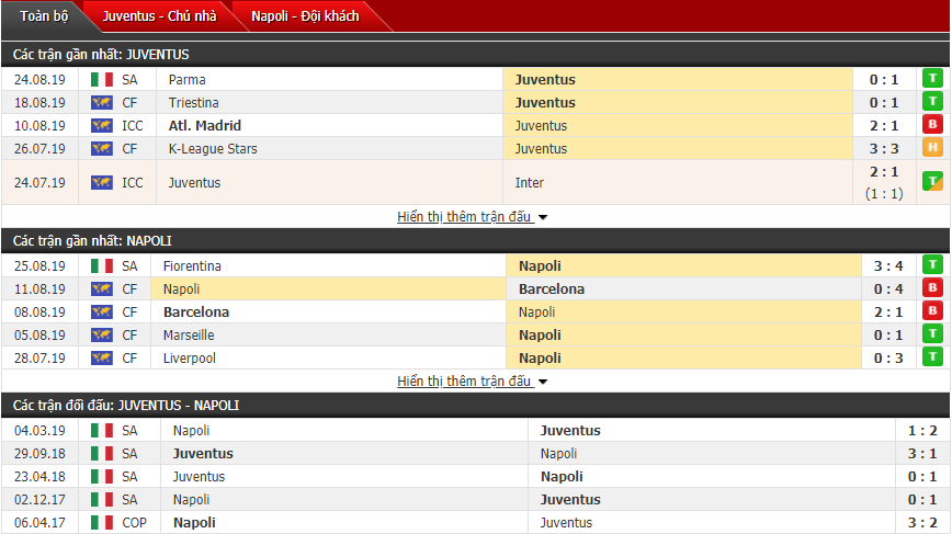 Dự đoán Juventus vs Napoli 01h45, 01/09 (VĐQG Italia)