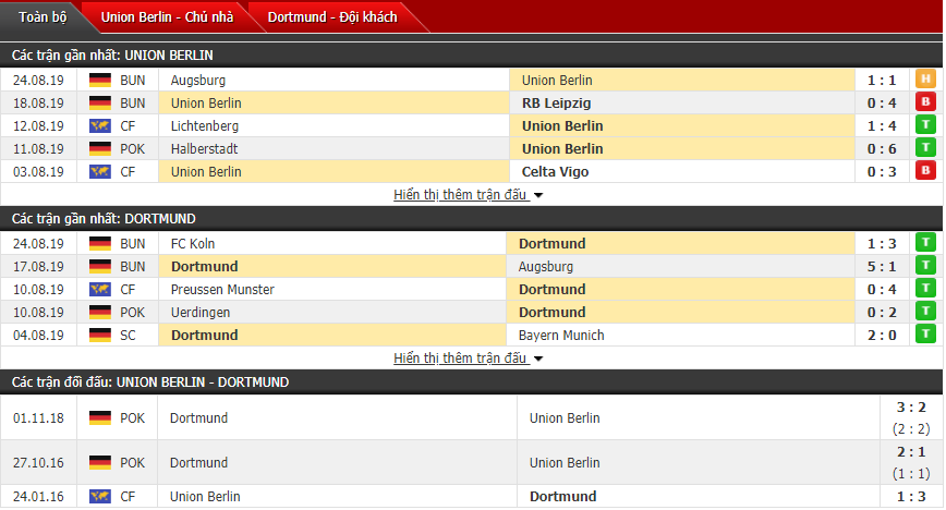 Nhận định Union Berlin vs Dortmund 23h30, 31/08 (VĐQG Đức)