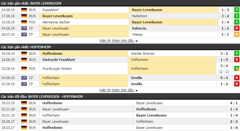 Nhận định Leverkusen vs Hoffenheim 20h30, 31/08 (VĐQG Đức)