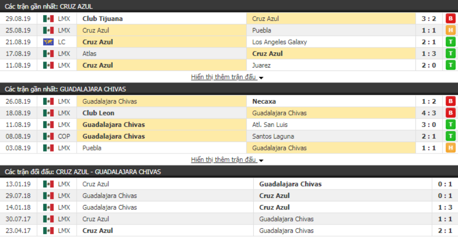 Nhận định Cruz Azul vs Guadalajara Chivas 09h05 ngày 01/09 (VĐQG Mexico)