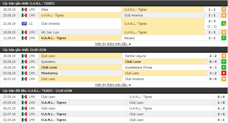 Nhận định U.A.N.L Tigres vs Club Leon 07h00 ngày 01/9 (VĐQG Mexico)