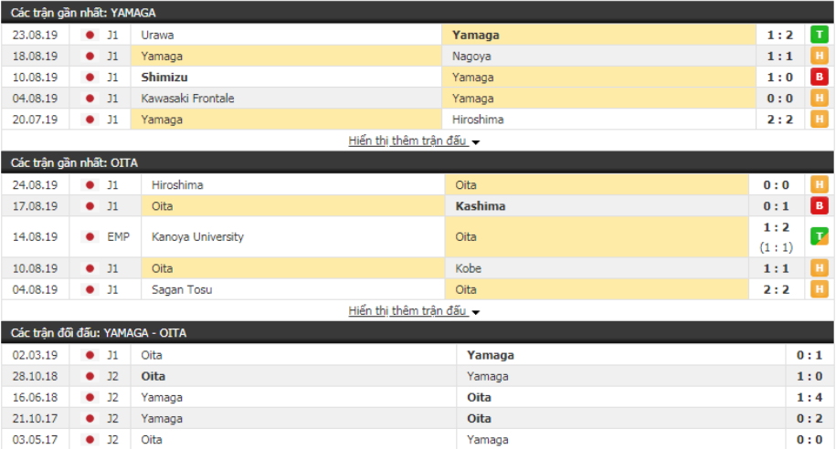 Nhận định Matsumoto Yamaga vs Oita Trinita 17h00 ngày 31/8 (vòng 25 VĐQG Nhật Bản)