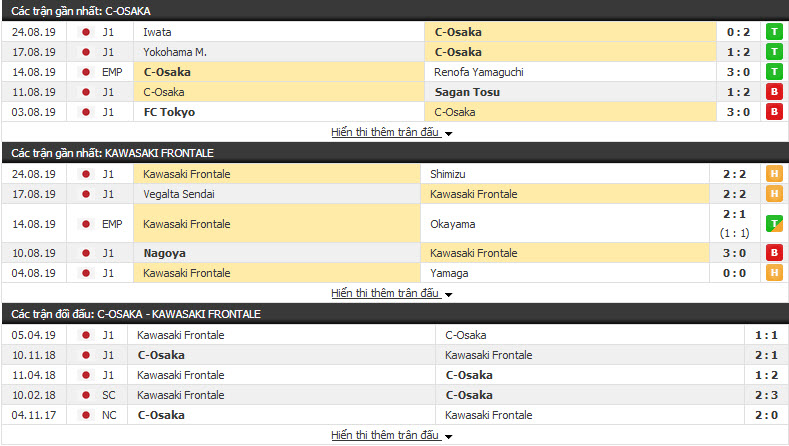 Nhận định Cerezo Osaka vs Kawasaki Frontale 16h00, 01/09 (vòng 25 VĐQG Nhật Bản)