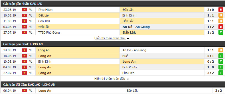 Nhận định Đắk Lắk vs Long An 15h30, 01/09 (vòng 20 hạng Nhất Việt Nam)