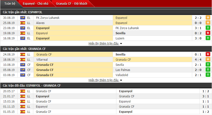 Nhận định Espanyol vs Granada 00h00, 02/09 (VĐQG Tây Ban Nha)