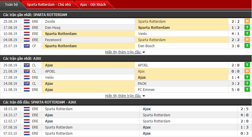 Nhận định Sparta Rotterdam vs Ajax 19h30, 01/09 (VĐQG Hà Lan)