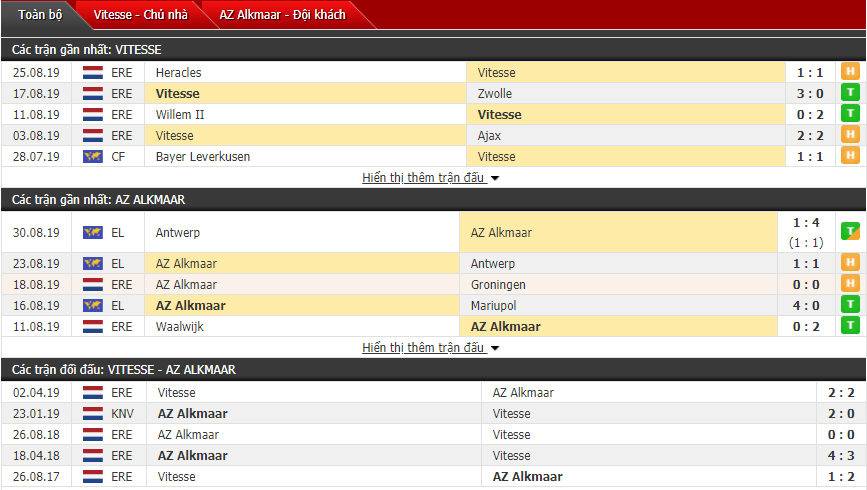 Nhận định Vitesse vs AZ Alkmaar 21h45, 01/09 (VĐQG Hà Lan)