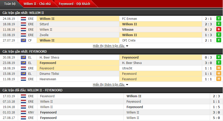 Nhận định Willem II vs Feyenoord 21h45, 01/09 (VĐQG Hà Lan)