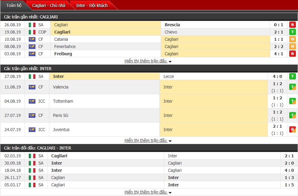 Nhận định Cagliari vs Inter Milan 01h45 ngày 02/09 (vòng 2 Serie A 2019/2020) 