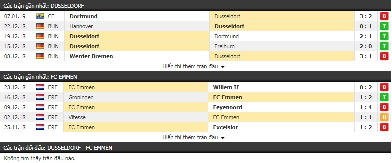 Nhận định tỷ lệ cược kèo bóng đá tài xỉu trận Dusseldorf vs FC Emmen