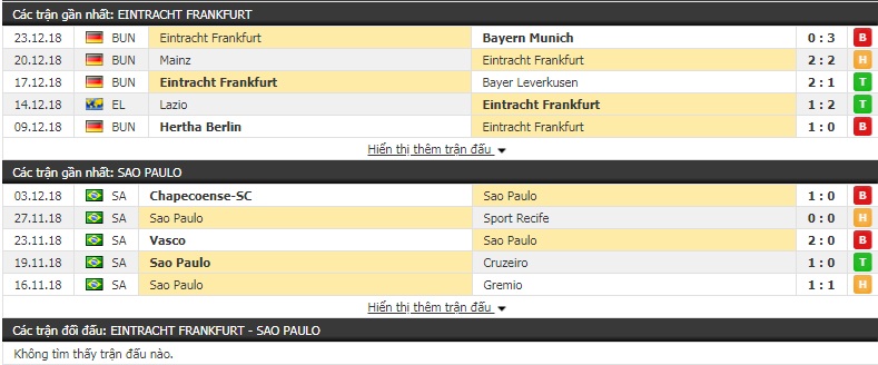 Nhận định tỷ lệ cược kèo bóng đá tài xỉu trận Ein Frankfurt vs Sao Paulo