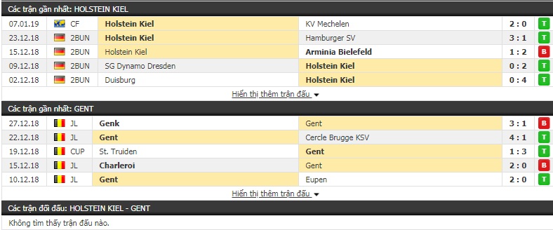 Nhận định tỷ lệ cược kèo bóng đá tài xỉu trận Holstein Kiel vs Gent