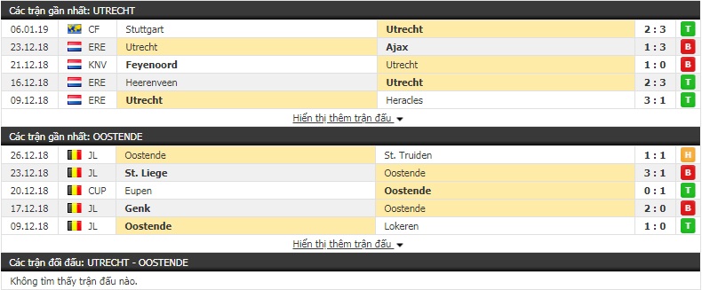 Nhận định tỷ lệ cược kèo bóng đá tài xỉu trận Utrecht vs Oostende