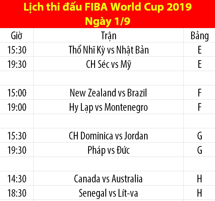 Lịch thi đấu FIBA World Cup 2019 ngày 1/9: ĐT Mỹ ra quân